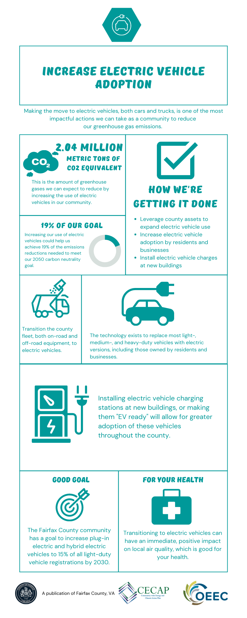 Increase Electric Vehicle Adoption Office of Environmental and Energy